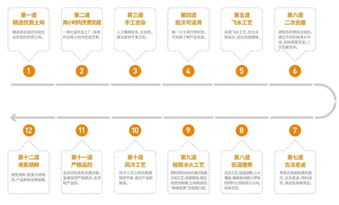 突破產品標準化與供應鏈難題，沙溪陳佬記憑借“一道菜”開店69家