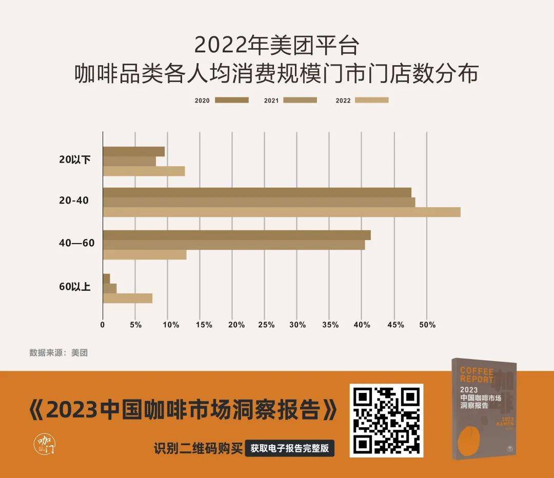 2萬字報告，呈現中國咖啡市場的“正在發生”