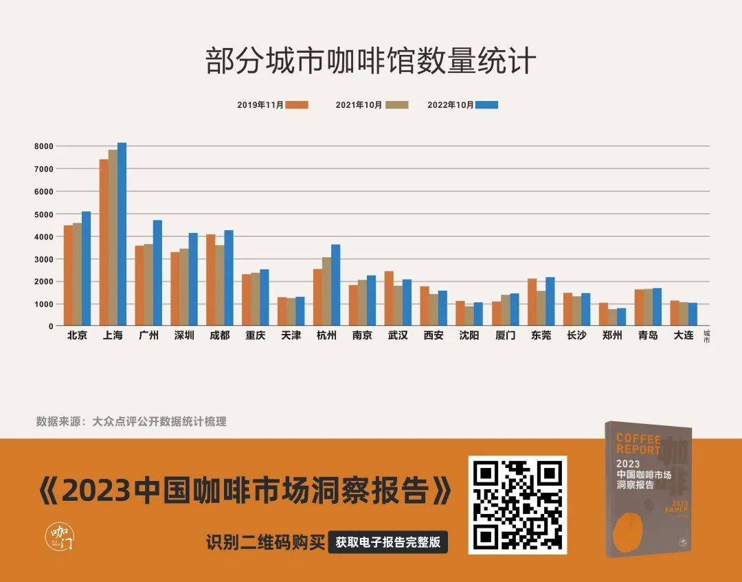 2萬字報告，呈現中國咖啡市場的“正在發生”
