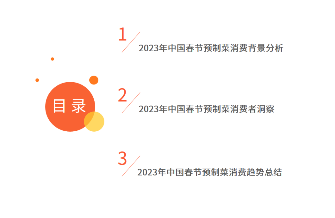2023年中國春節預制菜消費者行為監測報告