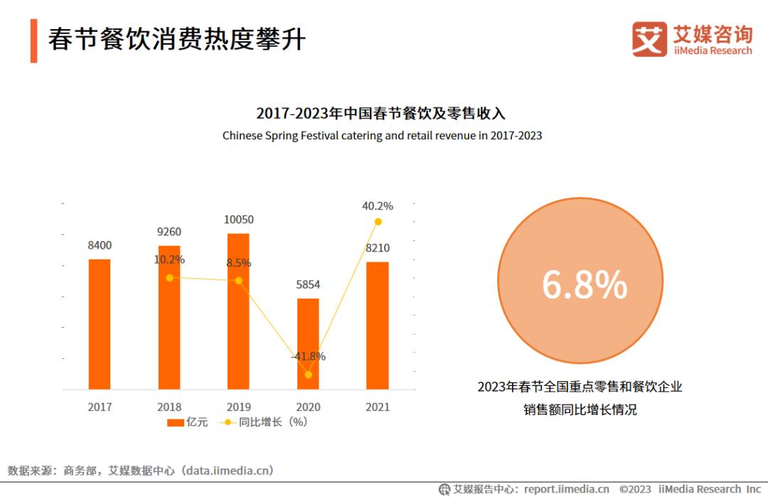 2023年中國春節預制菜消費者行為監測報告