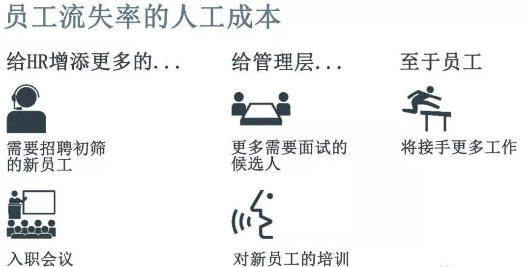 餐企招人難還留不住?試試這9個措施! 餐企招人難還留不住?試試這9個措施!