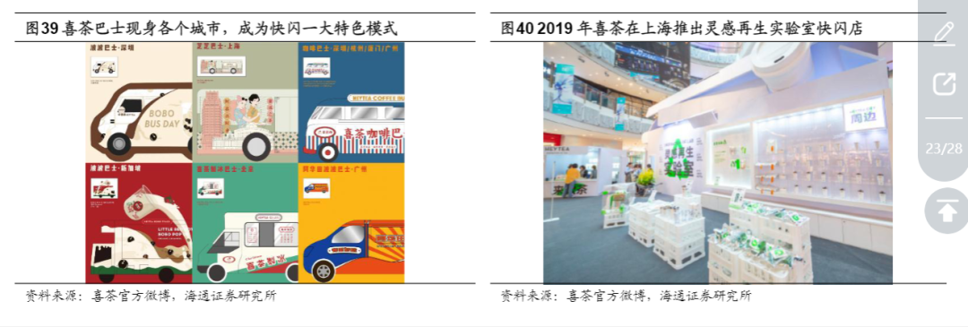 深扒喜茶用戶留存及會員運營體系
