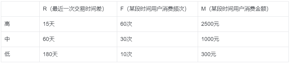 深扒喜茶用戶留存及會員運營體系