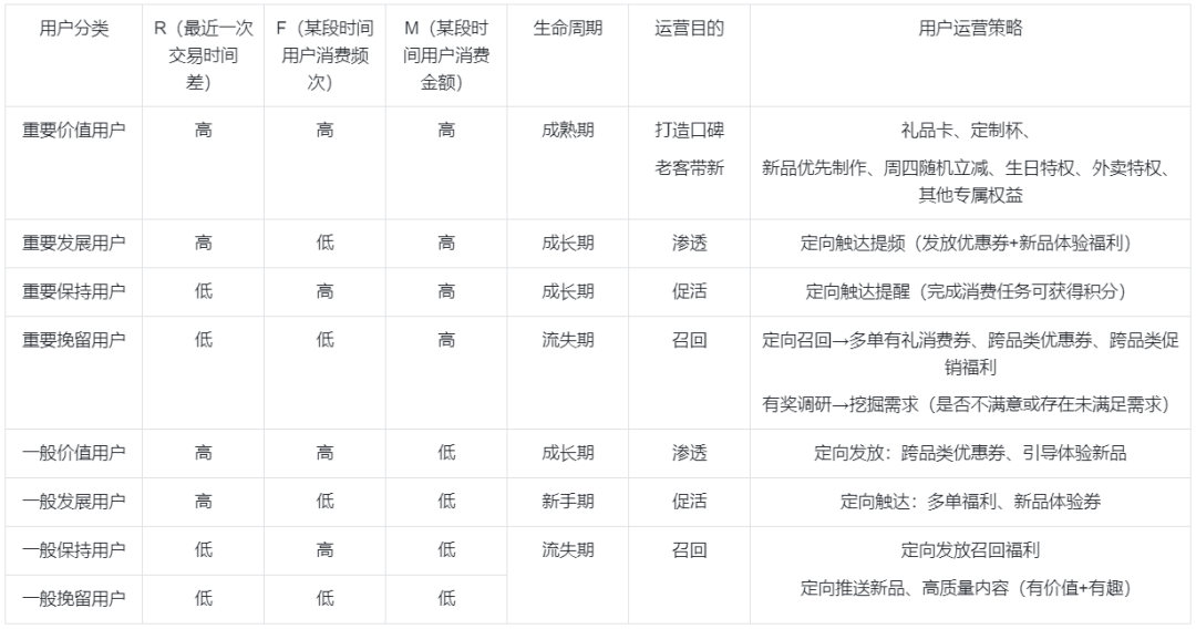 深扒喜茶用戶留存及會員運營體系