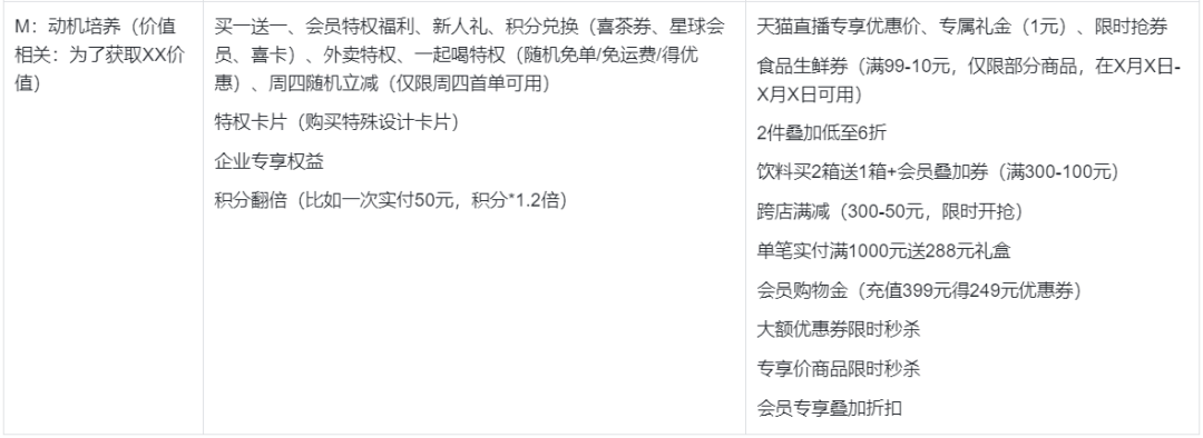 深扒喜茶用戶留存及會員運營體系
