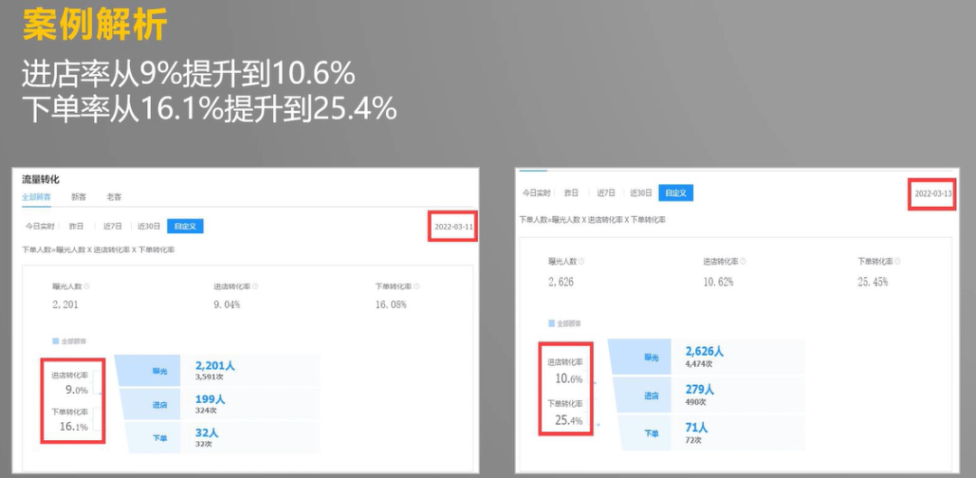 5步做好減配活動，餐廳單量提升一倍！