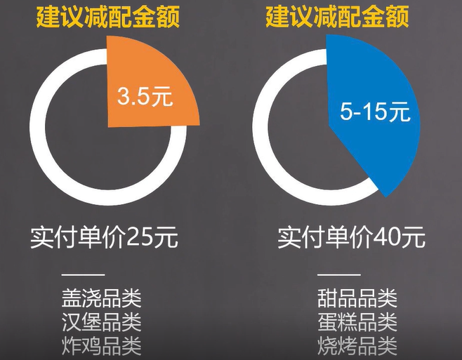 5步做好減配活動，餐廳單量提升一倍！