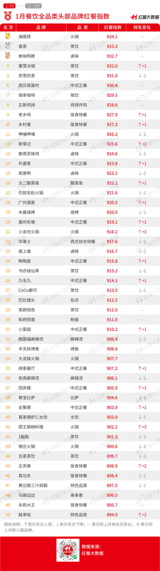 為什么很多連鎖餐廳口味一般，顧客卻總是很多？