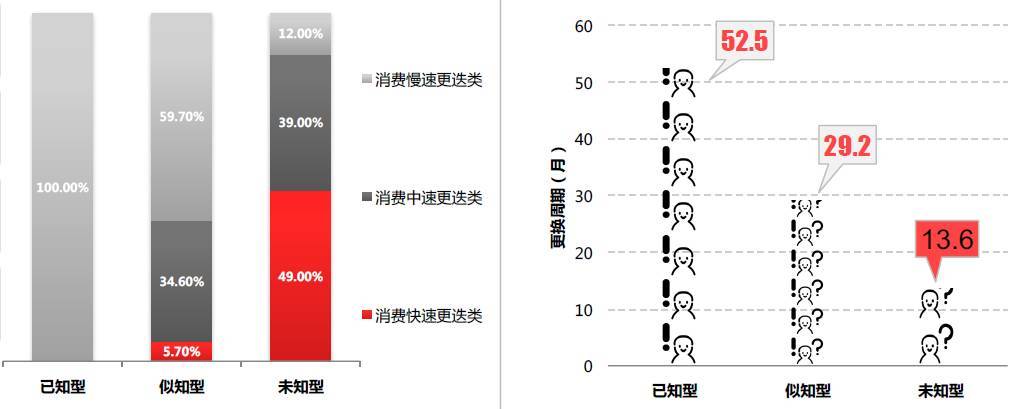 《2018餐饮创业白皮书》重磅发布 | 4大数据深度分析，揭秘中国餐饮创业新趋势！