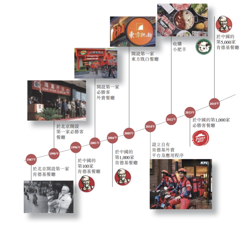 中国最大餐饮企业上市：赚钱靠肯德基，还要抢星巴克生意
