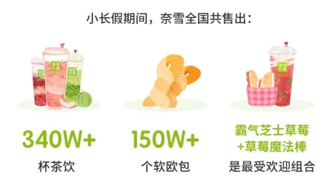 国庆狂售超预期，“秋天第一杯奶茶”+双节效应引爆茶饮业绩增长超200%！