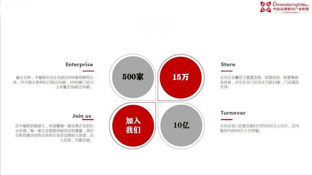 跨界典范 | 中国连锁餐饮产业联盟到访中茶云南公司，并达成战略合作协议