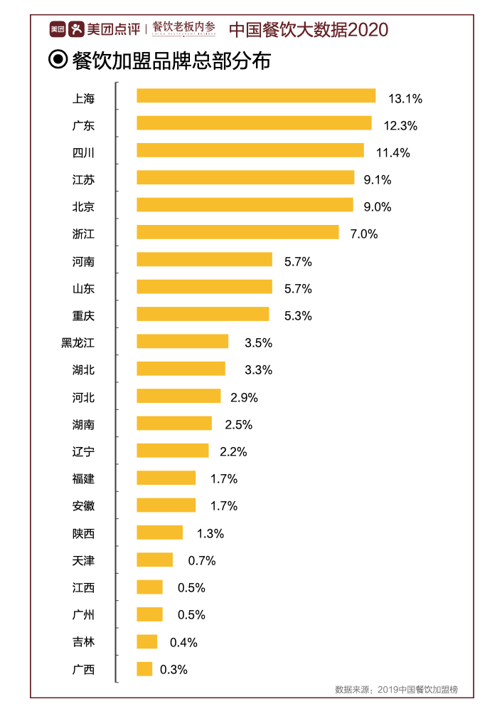 领先5年的上海市场，透露出哪些餐饮趋势？