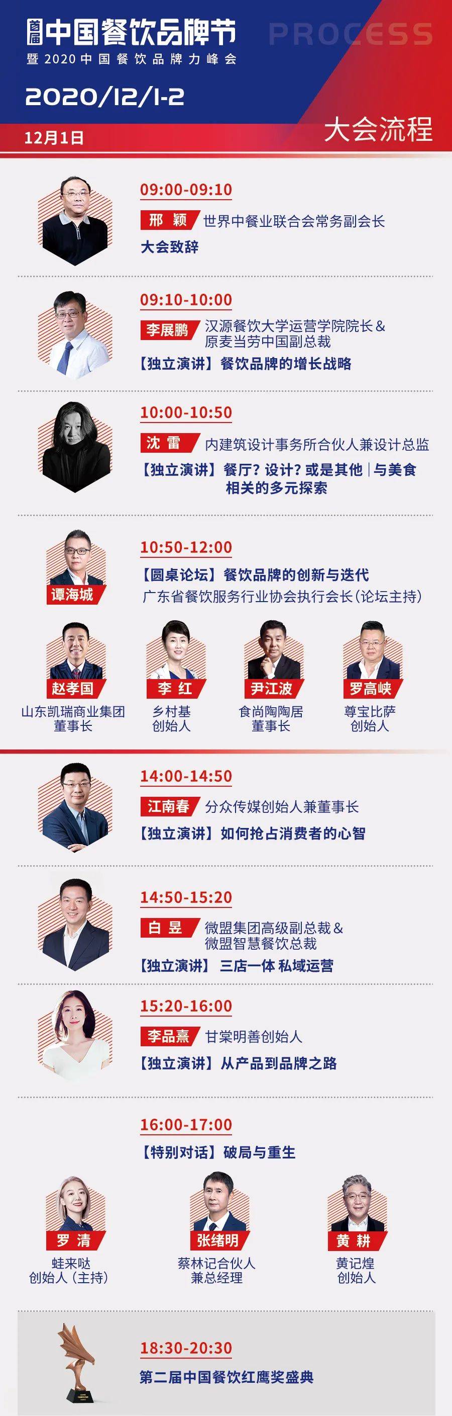 首届中国餐饮品牌节暨2020中国餐饮品牌力峰会，等你来！