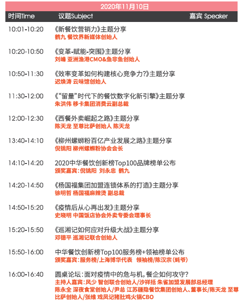 倒计时5天！30场餐饮高峰论坛，共探明年餐饮趋势！在上海FHC展会等你！
