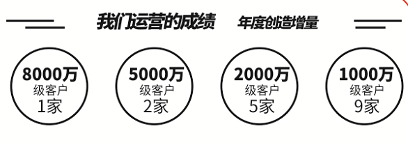展望2021，助力餐饮复苏！2020中国餐饮+私域增长破局峰会重庆站圆满落幕！