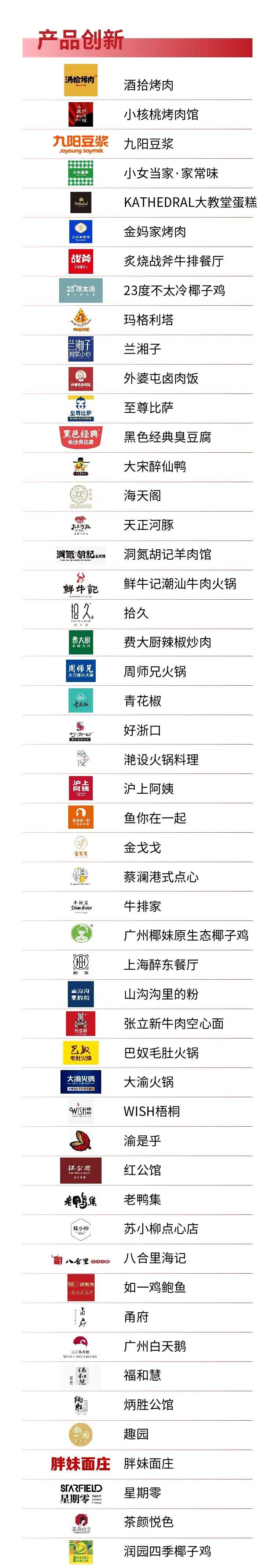 这180个品牌入围“中国餐饮创新力100”初选名单！快看看有没有你