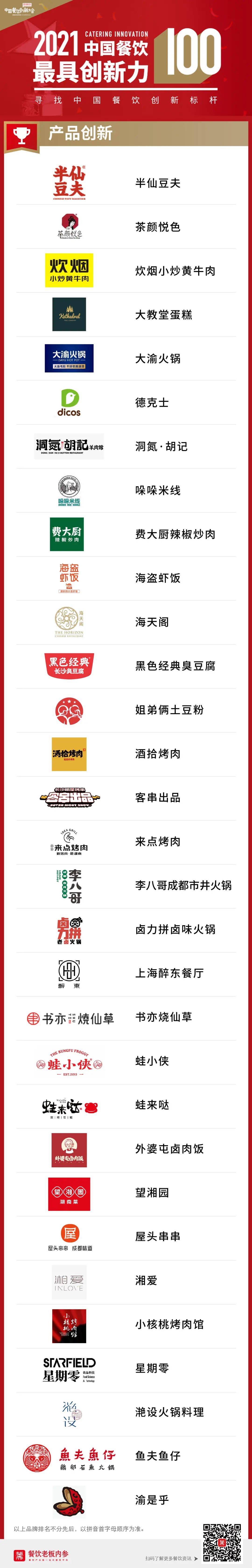 重磅揭晓：2021中国餐饮最具创新力100 & 品类头部品牌Top50榜单