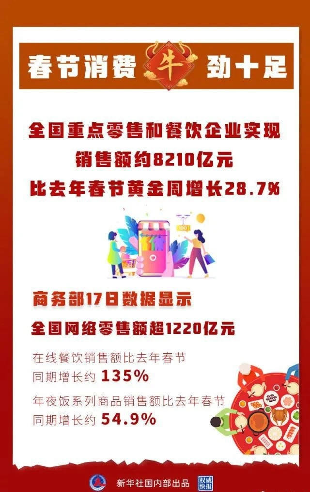 春节在线餐饮销售同比暴增135%，看看谁抢到蛋糕了？