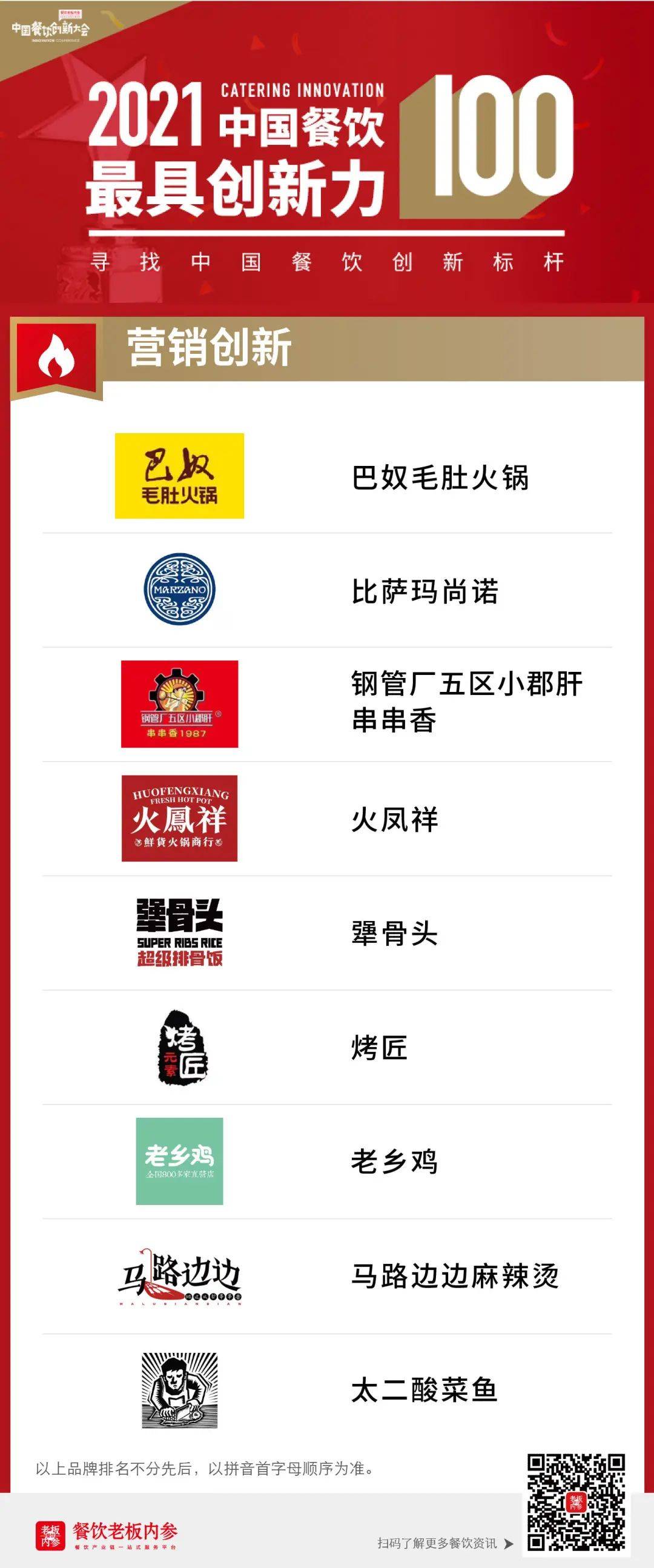 重磅揭晓：2021中国餐饮最具创新力100 & 品类头部品牌Top50榜单