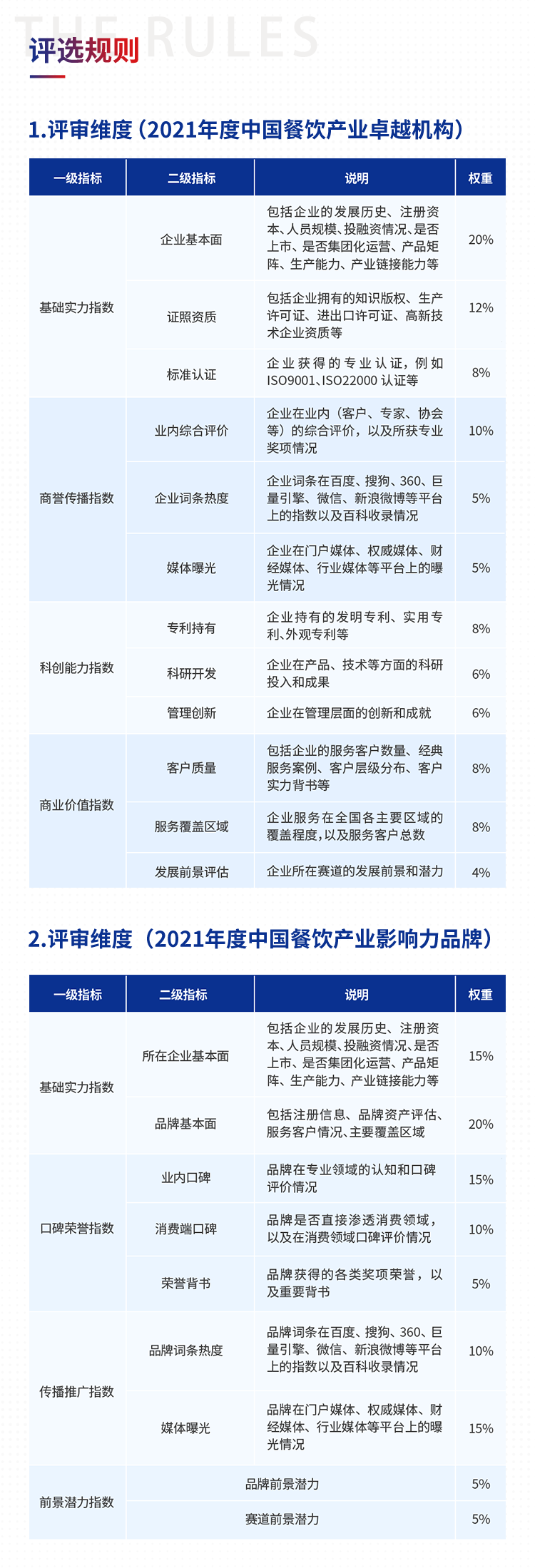 中国餐饮产业生态峰会重磅来袭，3月30日上海见！
