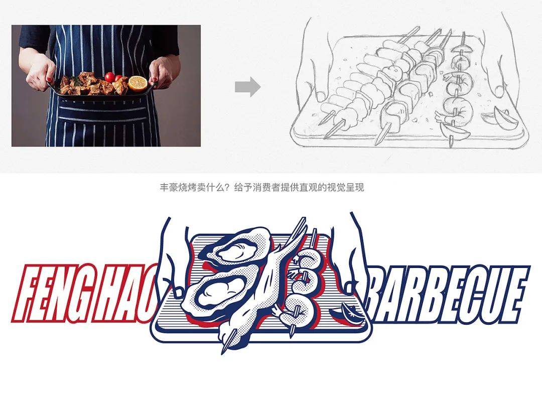 品牌｜餐饮品牌VI设计分享——丰豪烧烤