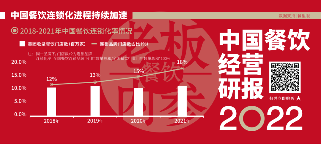 《中国餐饮经营研报2022》发布！1000万餐饮老板的经营指南！