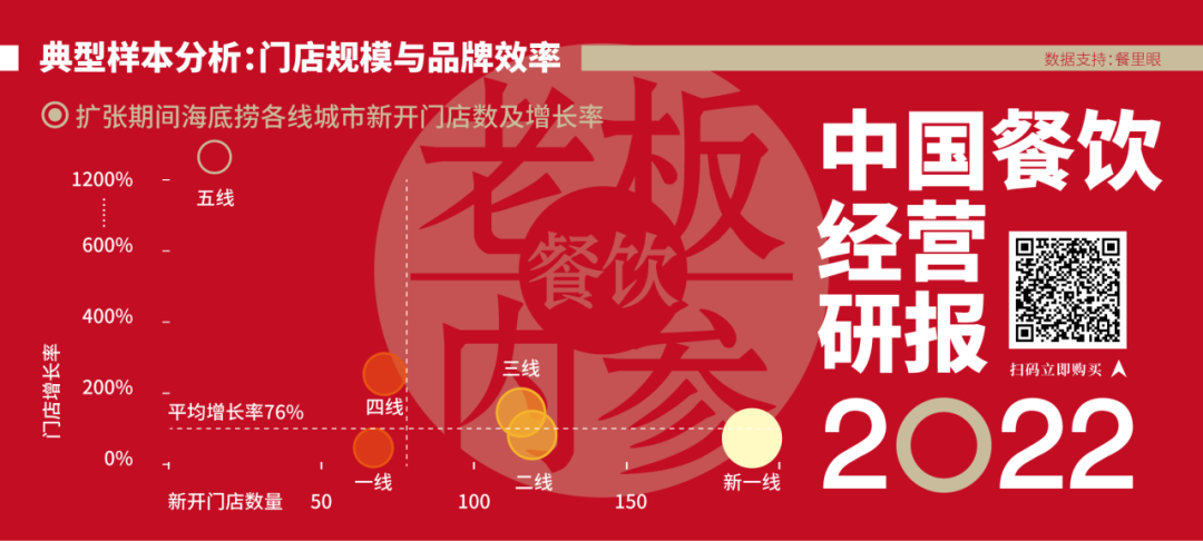 《中国餐饮经营研报2022》发布！1000万餐饮老板的经营指南！
