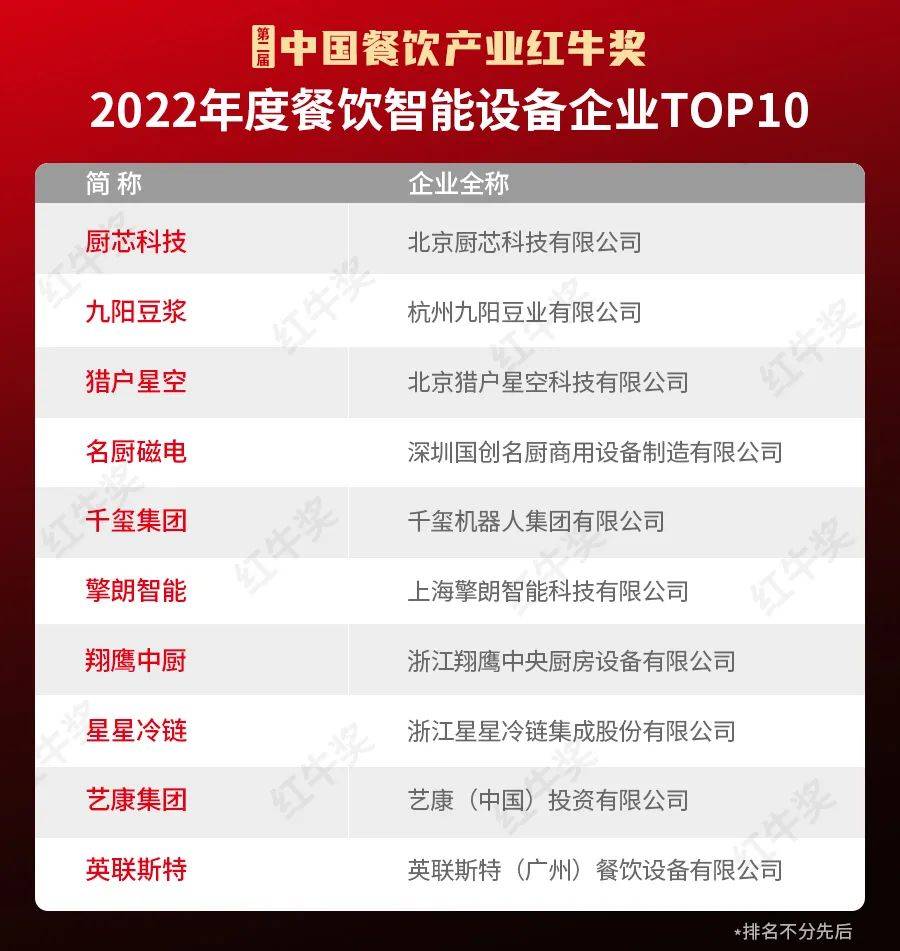 重磅！“第二届中国餐饮产业红牛奖”获奖名单完整版正式揭晓！