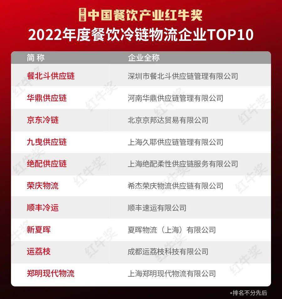 重磅！“第二届中国餐饮产业红牛奖”获奖名单完整版正式揭晓！
