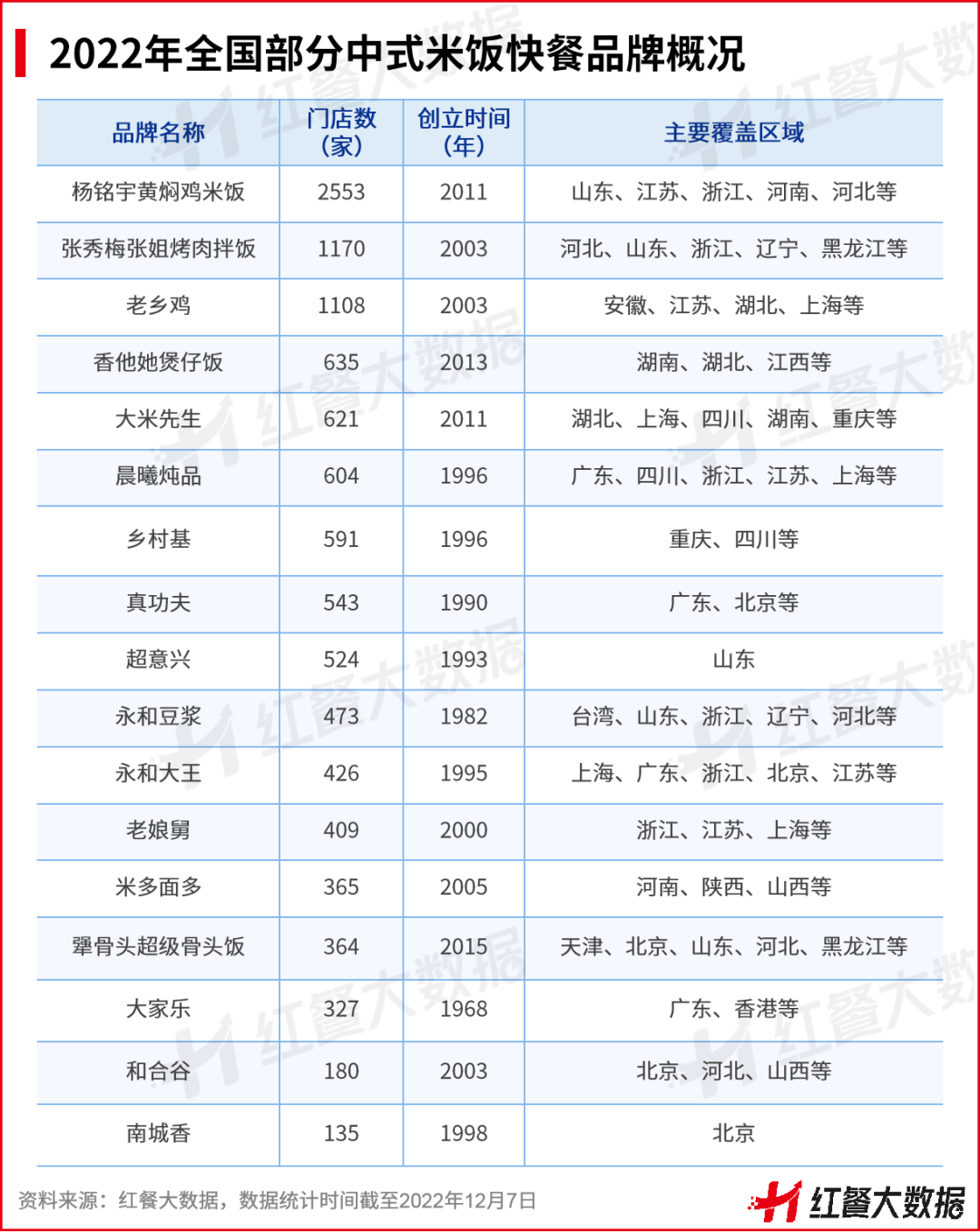 《中国中式米饭快餐品类发展报告2022》：智能烹饪成品类升级点