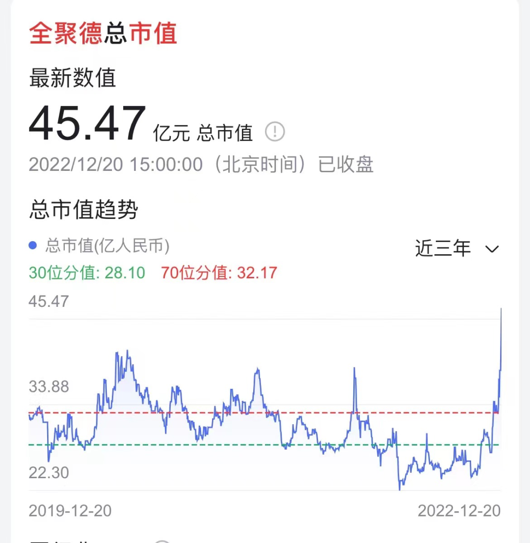​北京全面恢复堂食和宴会；全聚德涨停，股价创4年新高