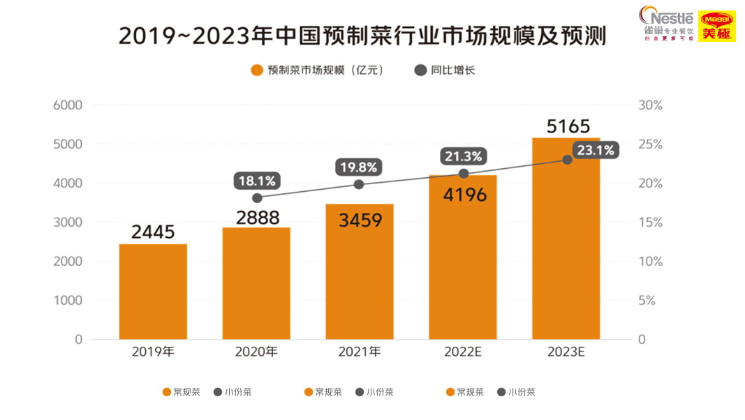 《2023中国中式餐饮白皮书》重磅发布！7万字深度解读餐饮新趋势！