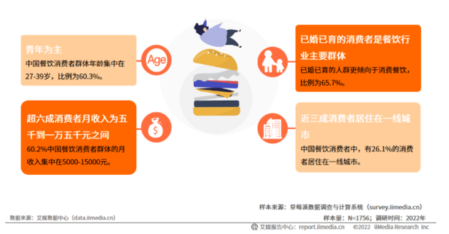 破局·重生，2023年餐饮行业发展趋势探讨
